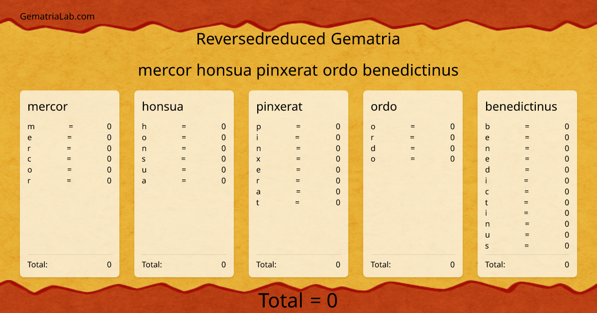 mercor honsua pinxerat ordo benedictinus in reversedreduced Gematria